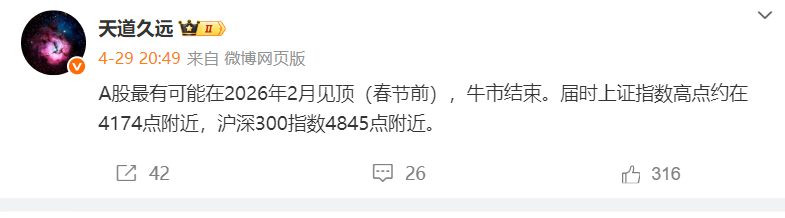 A股最有可能在2026年2月见顶（春节前），牛市结束。届时上证指数高点约在417