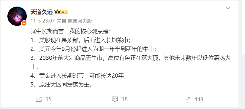 美股、黄金、美元。