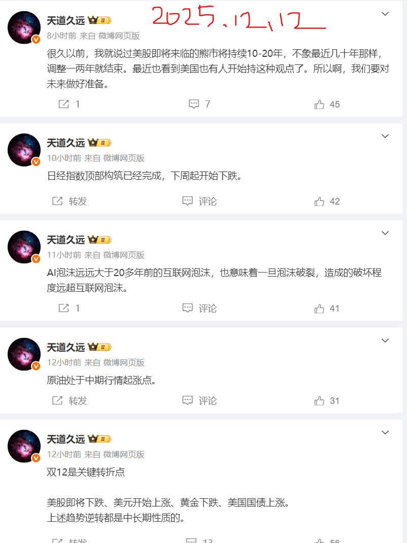 美股顶部已经形成,金价已经处于下跌的临界点。美国国债价格即将开启中长期上涨。日经