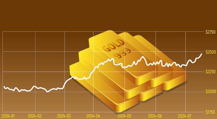 黄金牛市已经结束，金价面临长期下跌