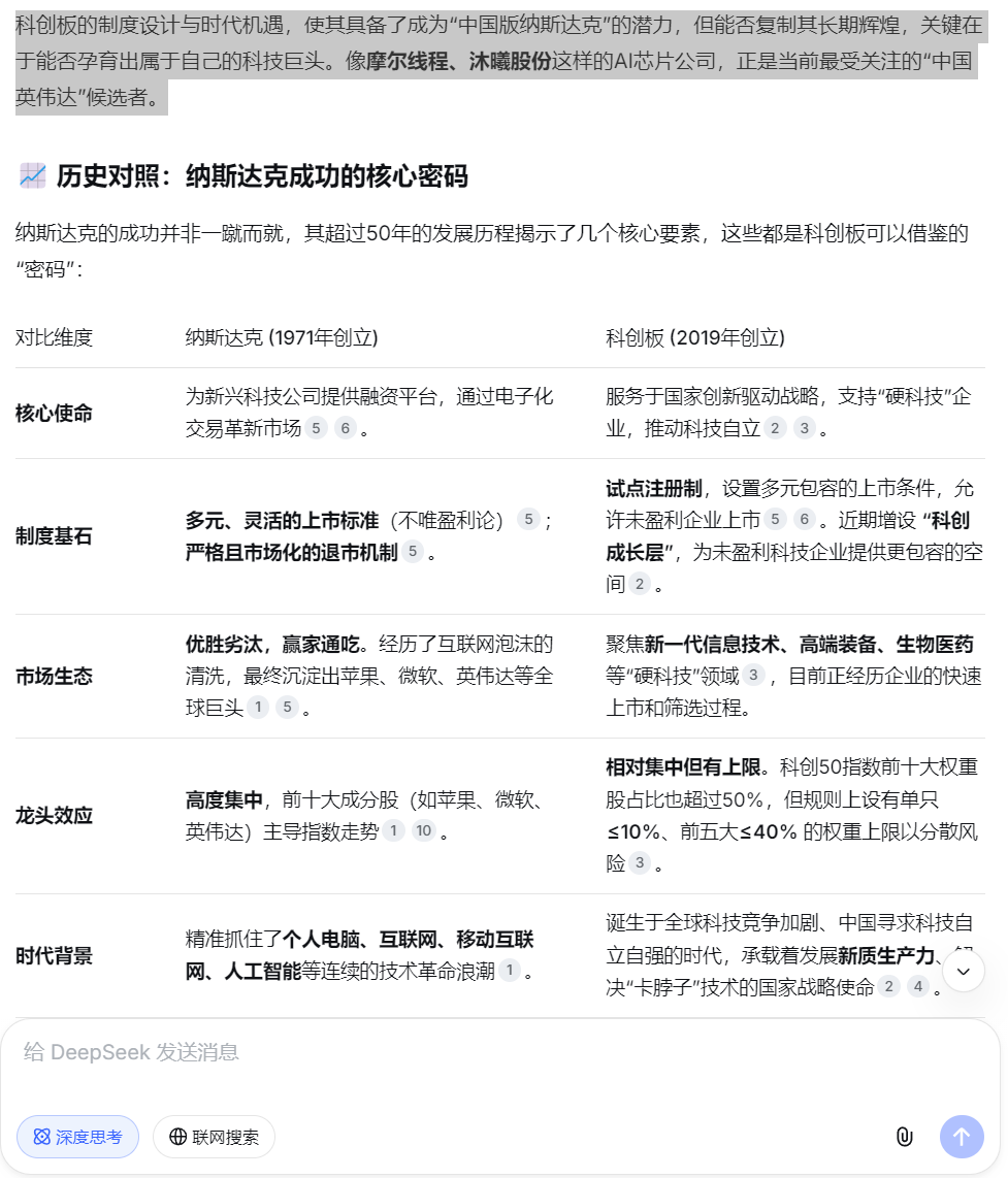科创板的制度设计与时代机遇，使其具备了成为“中国版纳斯达克”的潜力，但能否复制其